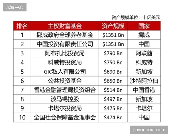 中东主权财富基金入局正在催生新的赛事评级体系
