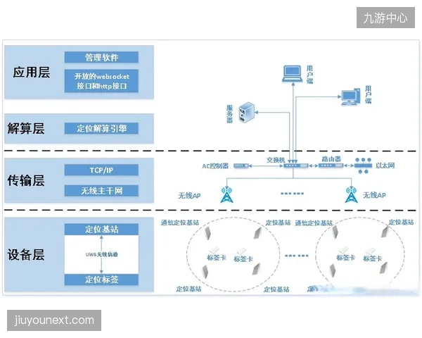 UWB与Wi-Fi7技术的深度融合，为承载更高并发、更低延迟的商业重定向需求提供了技术保障